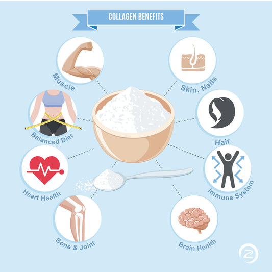 Proven Benefits of Collagen Supplementation